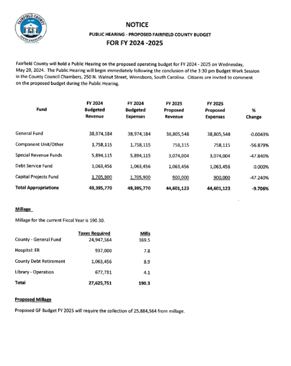 Image for Budget Public Notice FY 2024-25